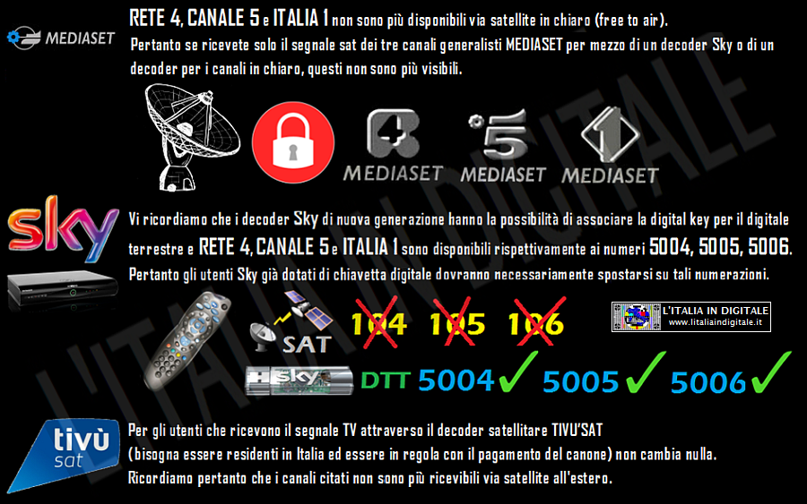 https://lh3.googleusercontent.com/-7EhIcVg2twQ/Ve4S8l_GYxI/AAAAAAAIOfY/hYmpTc8IFqc/s900-Ic42/L%252527ITALIA%252520IN%252520DIGITALE%252520BANNER%252520MEDIASET%252520SAT%2525202.png