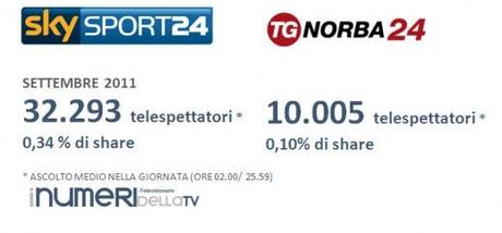 I NUMERI DELLA TV/ ALL NEWS: Rai News doppia Sky Tg24 nel mese di settembre 2011