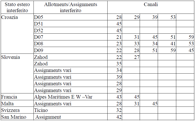 https://sites.google.com/site/litaliaindigitale/news2014/news06-12ott2014/canali%20esteri.png