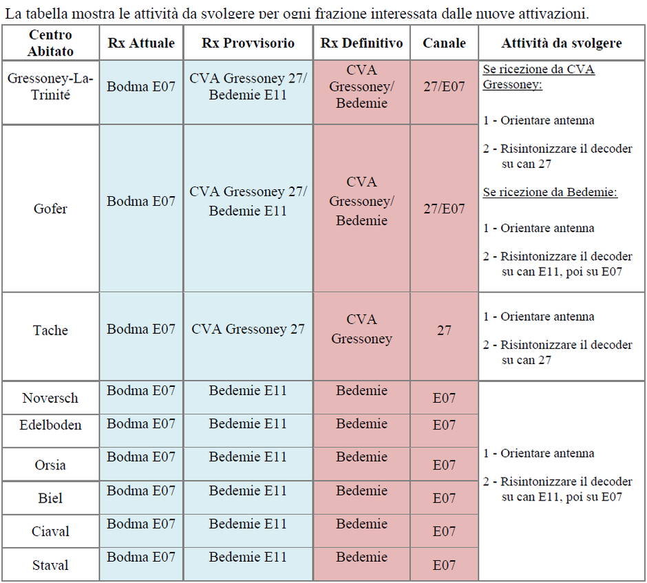 https://sites.google.com/site/litaliaindigitale/news2014/news08-14set2014/ALLEGATO%20TECNICO%202.png