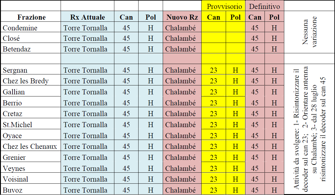 https://sites.google.com/site/litaliaindigitale/news2014/news14-20lug2014/VAL%20DAOSTA%202.PNG
