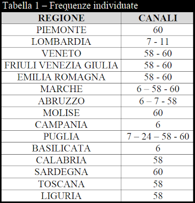 https://sites.google.com/site/litaliaindigitale/archivionewssettimana/news2016/news22-28feb2016/TABELLA%201.png