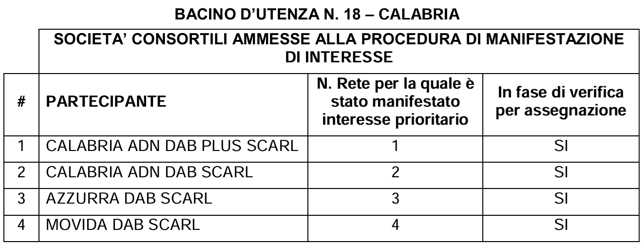 DAB CALABRIA 2024.08.02