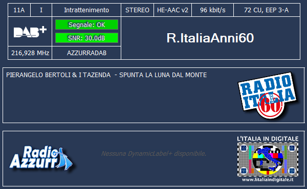 3-R.ItaliaAnni60