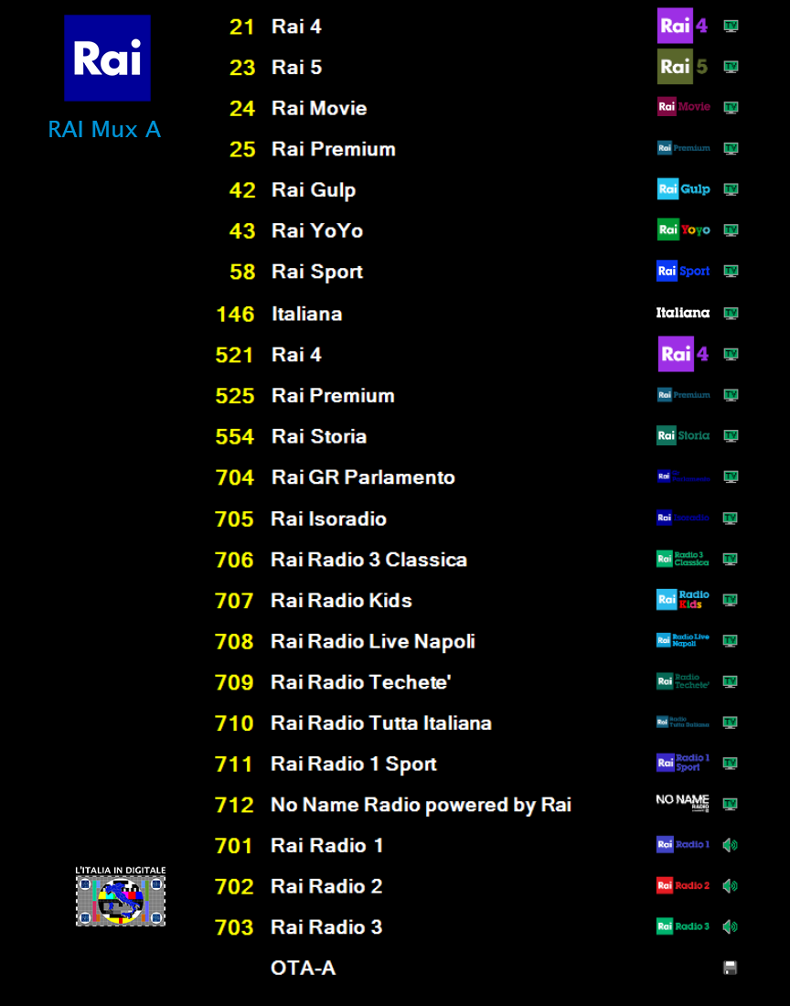 00-B-RAI-Mux-A-2026.10.14