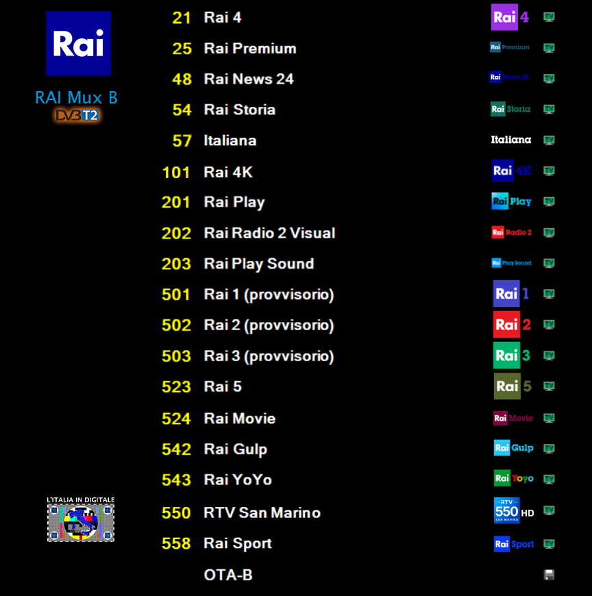 00-B-RAI-Mux-B-DVB-T2-2026.10.14