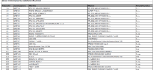 01 - ELENCO RADIO NAZIONALI 02.2026